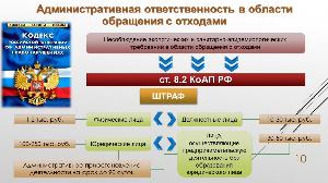Ответственность за нарушение законодательства в области обращения с отходами
